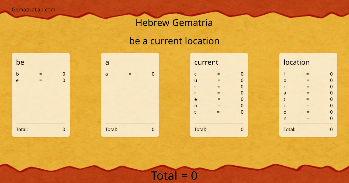 be a current location in hebrew Gematria
